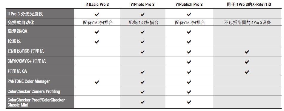 i1pro3型号选择