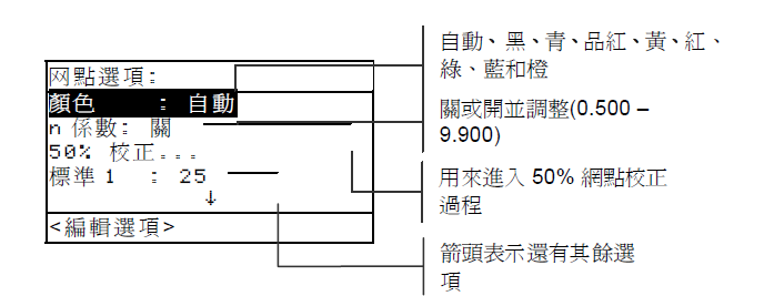 爱色丽你500系列n系数问题