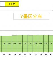 使用爱色丽i1实现印刷墨区监控操作