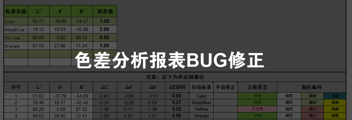 2000色差公式分析表_爱色丽500系列等可用