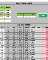 色差分析表汇总分享