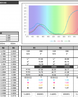 光谱数据计算Lab/XYZ/xy/RGB/LCh/uv等颜色数据
