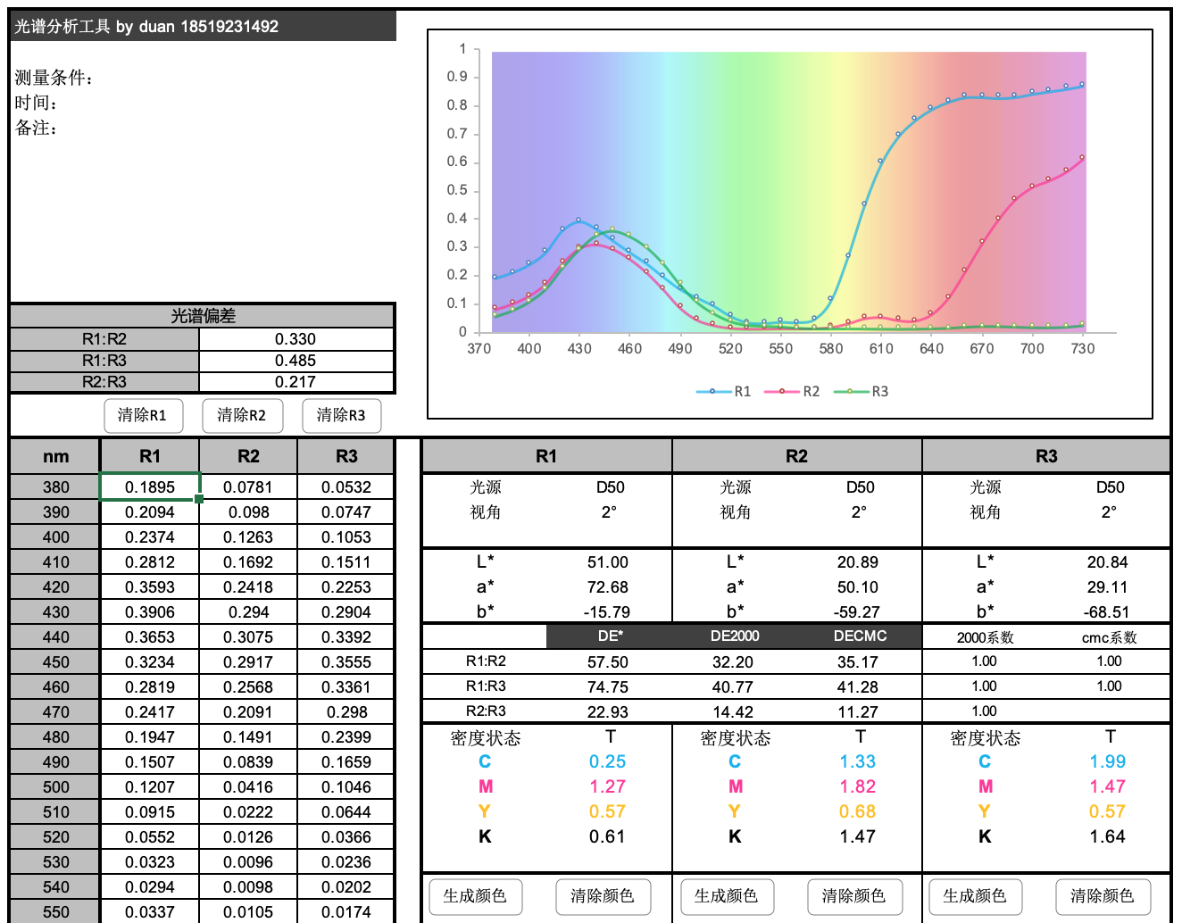光谱数据计算Lab/XYZ/xy/RGB/LCh/uv等颜色数据